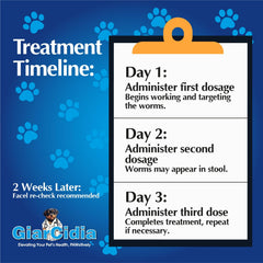 Giarcidia weight-based dosing guide assists accurate portions.