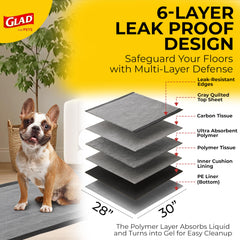 Glad for Pets activated carbon layer neutralizes odors at the source