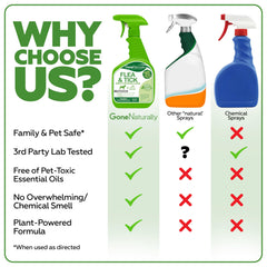 GoneNaturally crate and carpet spray used on home surfaces where fleas hide.