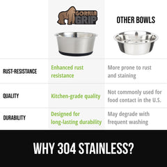 Gorilla Grip BPA-free bowl with rubber base protects floors during meals