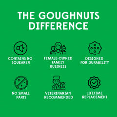 Goughnuts rubber dog toy with a durable surface for rough play.