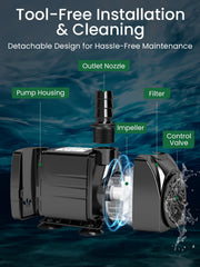 Growneer four-nozzle close-up enables customizable water flow for different effects.