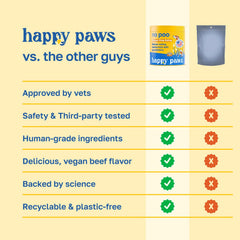 Happy Paws No Poo Chews soft chews shown with dogs enjoying flavor.