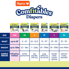 Hartz Comfitables close-up of adjustable Tabs for customizable snugness