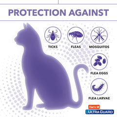 Hartz UltraGuard Pro cat skin application showing full-body protection