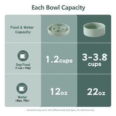 Havniva anti-slip ceramic base prevents sliding during meals
