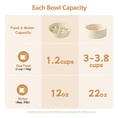 Havniva slow-feeder ridges design promotes slower eating during meals.