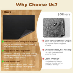 Heliospark waterproof crate mat absorbs accidents while safeguarding your floor surface.