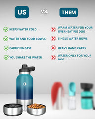 Hemli bottle with detachable 7 oz dog food bowl for travel meals