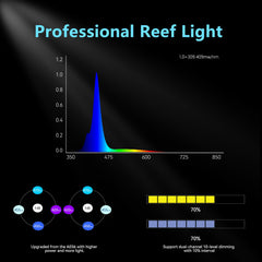 Hipargero A036 reef light with reef-spectrum LED for color depth