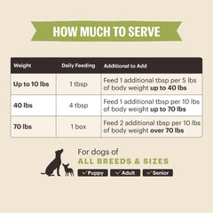 Honest Kitchen Pour Overs hip joint ingredients closeup emphasizes human-grade quality.