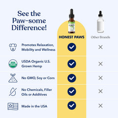 Honest Paws hemp oil bottle graphics highlighting omega 3 6 9 for joints