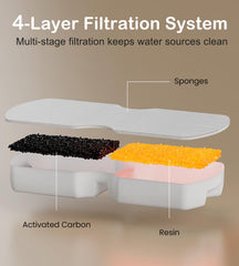 HOOISE S15 cartridge filters group shows components for clean water supply.