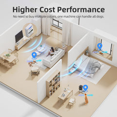 HUHUWOW indoor outdoor bark control unit in a living space and yard