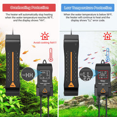 Hygger heater features three protectors for safe operation.