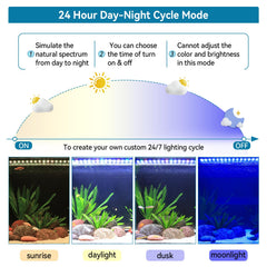 Hygger timer memory function saves lighting schedules for consistency
