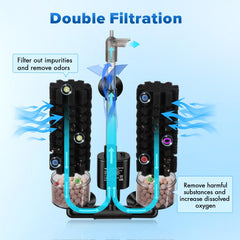 Hygger bio media balls promote beneficial bacteria in a compact chamber.