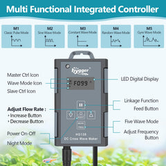 Hygger Gyre controller panel with display for patterns, speeds, and peak frequency.