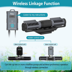 Hygger Gyre dual-head design delivers natural water surge with 270-degree rotation.