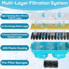 Easy maintenance visuals show filter replacement every two to four weeks