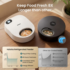 Hziotta feeder works offline with simple mechanical timer for dependable scheduling.