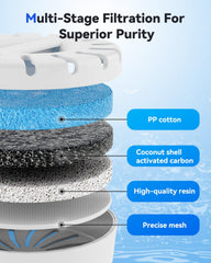 IAD multi-layer filtration with activated carbon improves water quality for pets.