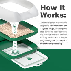 IMMCUTE zeolite odor elimination for a fresher litter box.