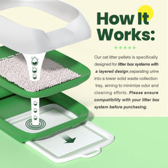 IMMCUTE layered litter box system refill designed to separate urine and simplify cleaning.