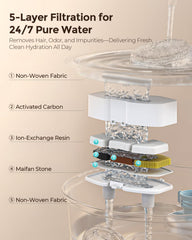 Invengo splash-proof bowl keeps the area clean during pet drinking.