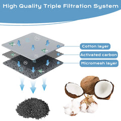 IT'S PURE EXPERT filter for Cat & Dog Fountain Mate compatibility with various models.
