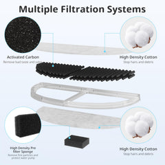 ITSCUTE triple-layer filtration system boosts water cleanliness.