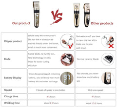 IWEEL Dog Clippers waterproof design for quick rinsing between trims