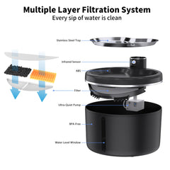 Jaojcoe motion sensor activation demonstrates engaging hydration when cat approaches