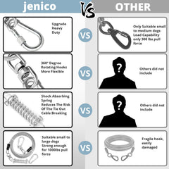 5mm galvanized steel wire core of Jenico tie out cable for strength
