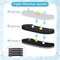 JIMICOW filter components including sponge, carbon, and ion resin for cleaner water