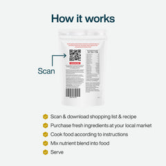 JustFoodForDogs Nutrient Blend ingredients closeup highlighting whole-food components
