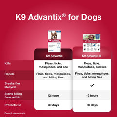 K9 Advantix Extra Large back application demonstrates easy topical use.