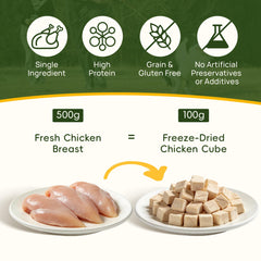 Kaiivo single-ingredient chicken dog treat pouch, ideal for clean snacking.