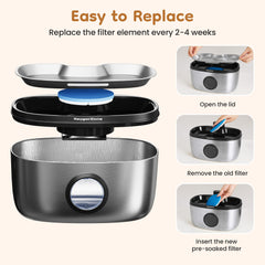 Keygarzone six-filters-pack helps keep pet water fresh longer