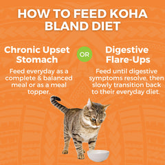 KOHA Bland Diet supports chronic upset stomach episodes in cats.