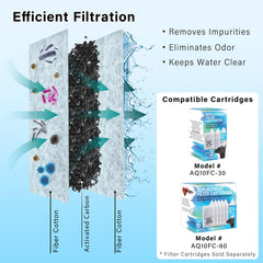 Koller AquView 360 power filter keeping water clean for tropical fish