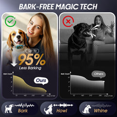 AI bark recognition by Kollgux reduces false corrections during training.