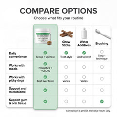 Kopo Dog Dental Powder on kibble toppers blends with meals