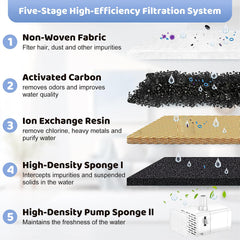 KTNAid multi-stage filtration highlights layered media for clearer, fresher-tasting water.