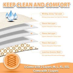 Langsprit absorbent-core design helps protect floors during play and rest.