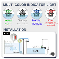 LAZYBONE AQUA NG11 dry-run protection with bottom suction prevents pump burnout.