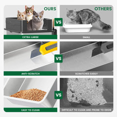 Lites XXXL litter box anti-kick walls protect floors from tracked litter
