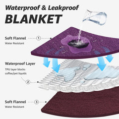 LOOBANI waterproof blanket on a sofa protecting furniture during a spill.