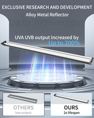LUCKY HERP 46-inch UVB tube delivers even lighting across the terrarium.