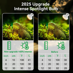 LUCKY HERP UVA heat coverage provides balanced light and warmth.